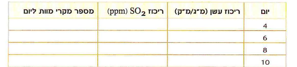 טבלה